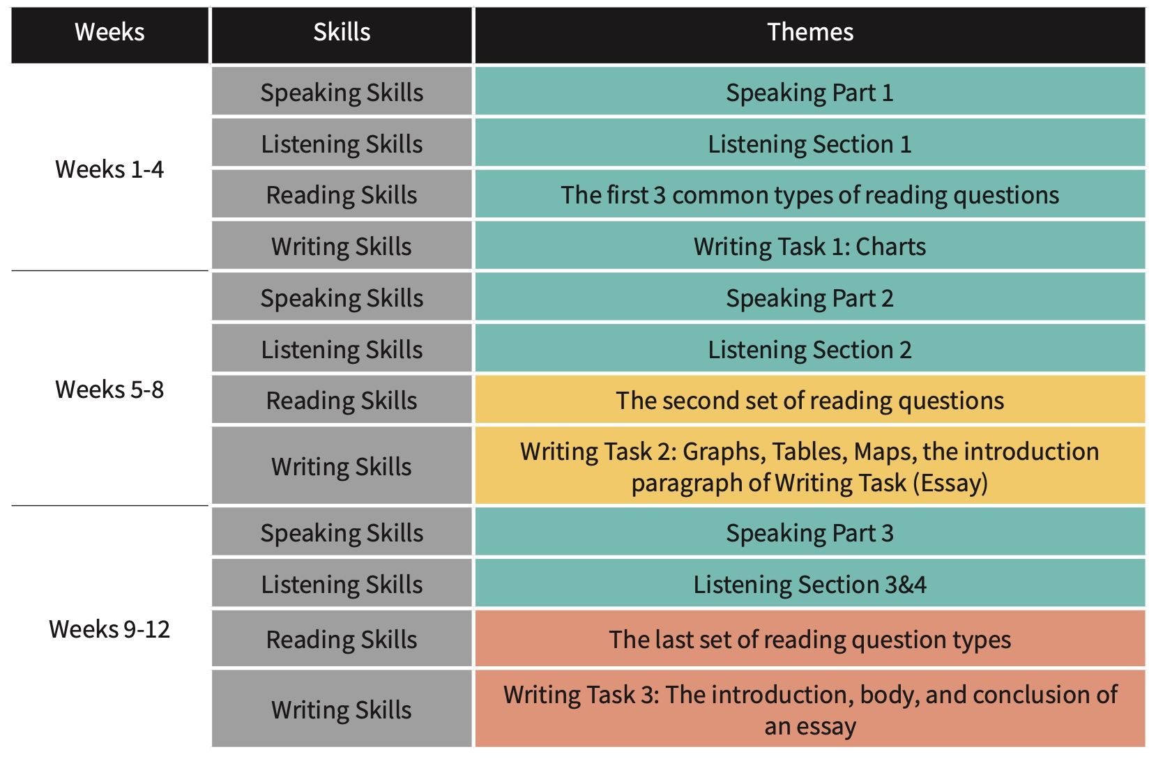 Preparation ielts course reviews examples list